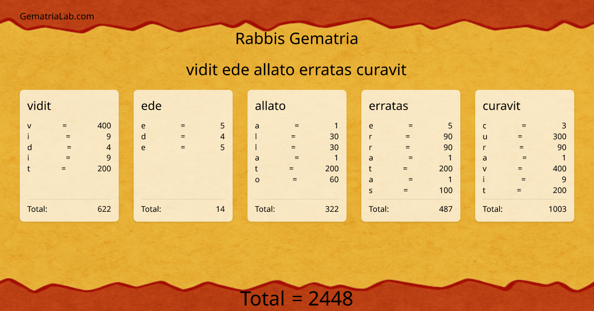 vidit ede allato erratas curavit in rabbis Gematria